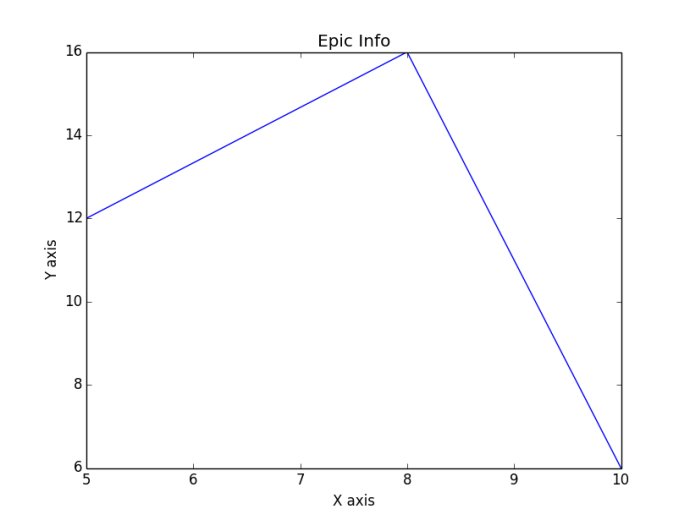 点击放大图片 Python之Matplotlib快速入门